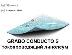 GRABO CONDUCTO S токопроводящий
