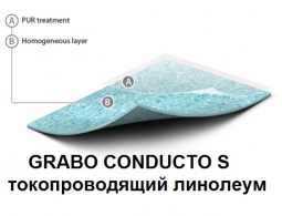 CONDUCTO S токопроводящий линолеум Кондукто Эс