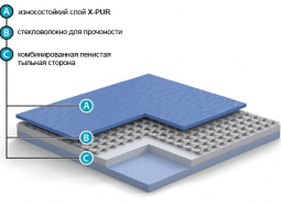 Grabosport VariUse спортивное покрытие Варьюз