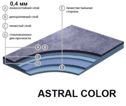 Линолеум Astral Color 2 мм