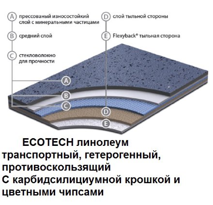 GRABIOL STOP ECOTECH 1991_20_263 транспортный противоскользящий линолеум Экотех черный