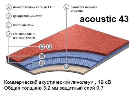 Линолеум Acoustic 43 UNI 2956_275 серый