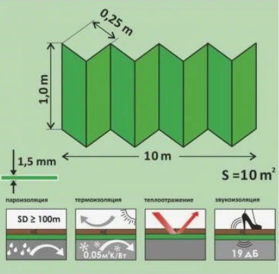 Anti-Slip 1.5 мм под LVT SPC подложка-гармошка Антислип с пароизоляцией 