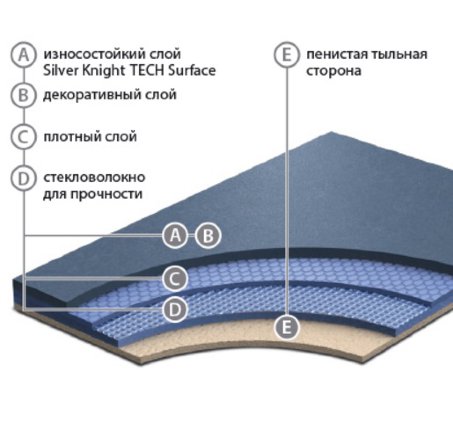 Линолеум Acoustic 7 455-856 Silver Knight