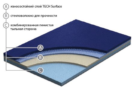 GRABOSPORT Supreme 3338_00_273 оранжевый 6,7 мм