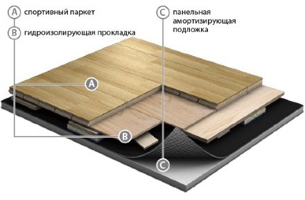  Паркетная доска GraboSport StrongAir Elite  Дуб