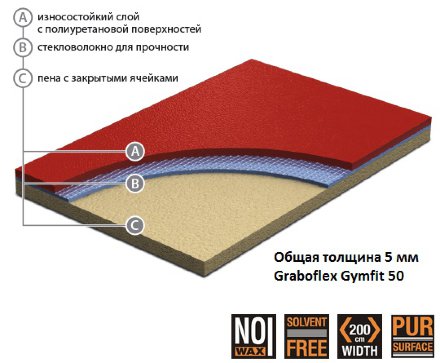Graboflex Gymfit 50 6215 спортивное покрытие Джимфит 50 синий