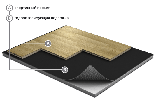 GraboSport JumpAir Basic ясень спортивная паркетная система Джампэйр бейсик