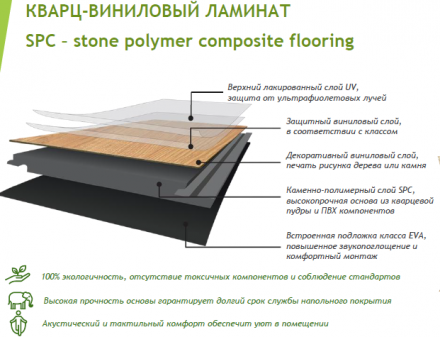 SPC QUARTZWOOD Q-12 Дуб Бруклин водостойкий ламинат Кварцвуд 