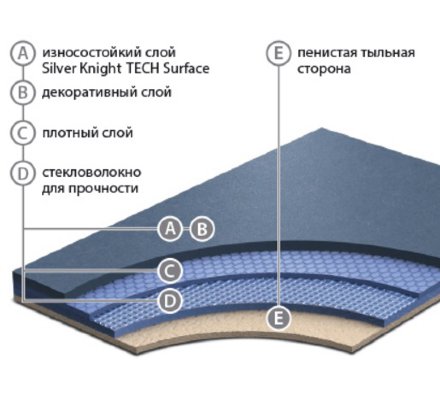 Линолеум Acoustic 7 455-863 Silver Knight 