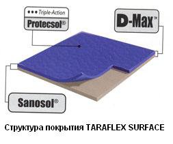 Спортивное покрытие Taraflex Surface 3764 Taupe