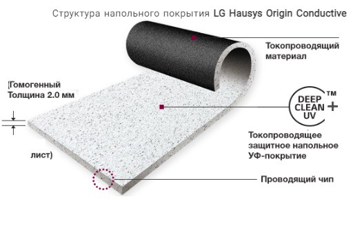 LG ORIGIN Conductive SOC3201 токопроводящий линолеум
