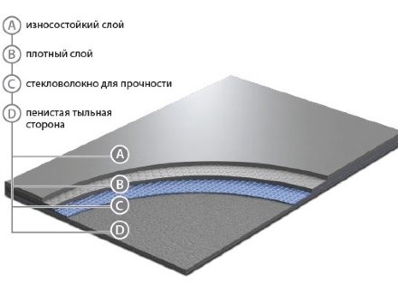 Grabo Evidance 25 1290-275 серый сценический профессиональный линолеум Эвиденс