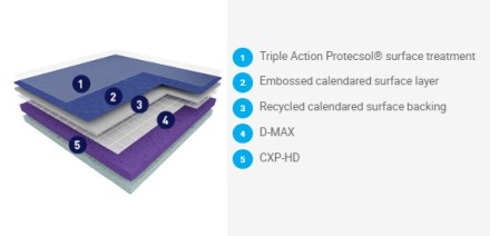 Taraflex EVOLUTION UNI 7,5 мм спортивное покрытие Тарафлекс Эволюшн однотонные цвета