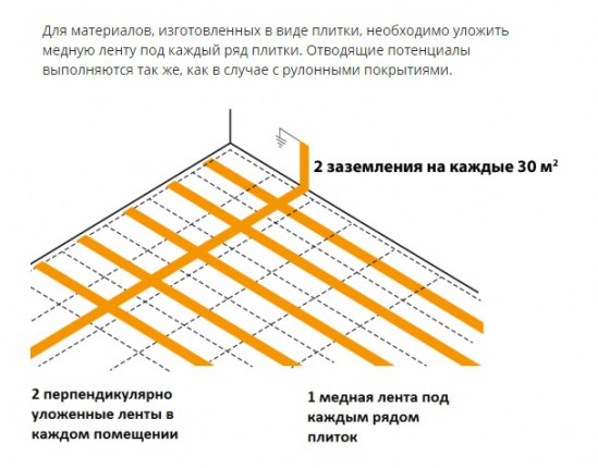 Укладка токопроводящей системы - варианты
