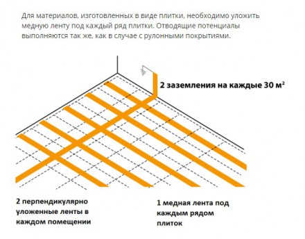 Укладка токопроводящей системы - варианты