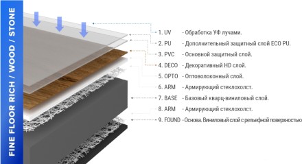 Stone FF-1478 Лёвенбург плитка ПВХ Стоун 659x329x2.5 мм