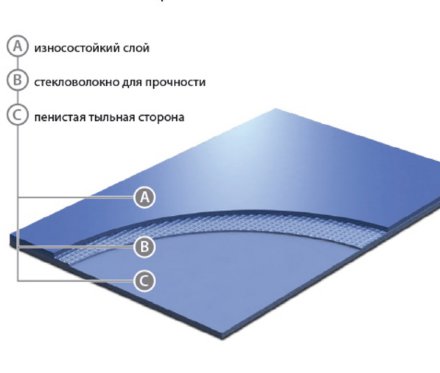 Grabo Unifloor 5910 линолеум танцевальный Юнифлор лаванда