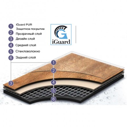 PlankIT Stone Royce коммерческая плитка ПВХ Планкит Стоун Ройс