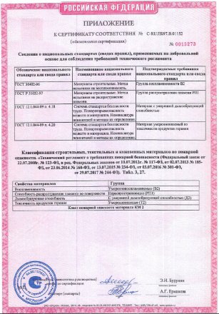 Сертификаты Acczent Pro, Travertin PRO, Contract, Sprint PRO