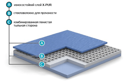 Grabo Sport Extreme 6470 спортивное покрытие Экстрем 8 мм фиолетовый