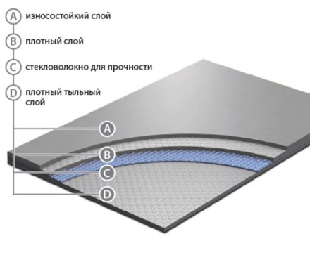 Grabo BROADWAY 20 1220-275 серый Сценический линолеум 
