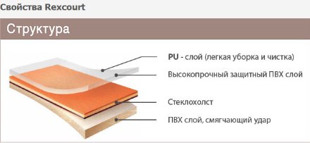 Спортивное покрытие LG REXCOURT 1811