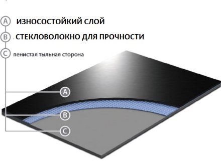 Grabo DUETT 6875-1008 белый-черный 2-х сторонний Сценический линолеум Дуэт
