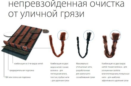 Влаговпитывающая дорожка Coral Duo 9730 серый темный