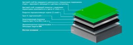 Напольное спортивное покрытие для тенниса